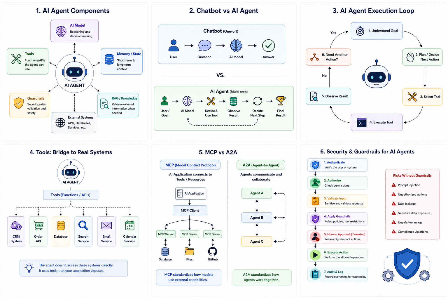 Chatbot vs Agent