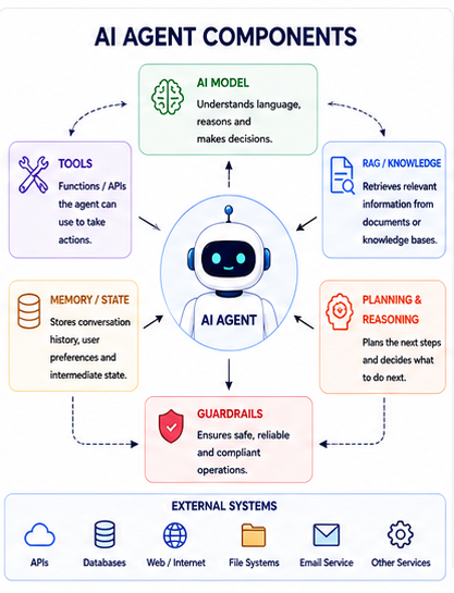 ai_agents_agent-components