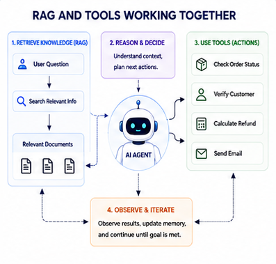 Ragandtool