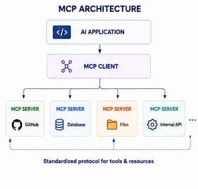 McpArchitecture
