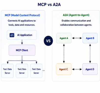 MCPVS2A