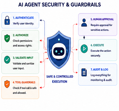 AiAgentSecurity