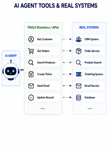 toolsandrealsystem